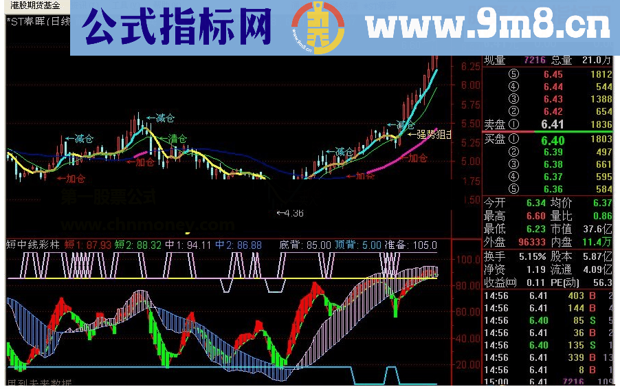 通达信短中线彩柱指标源码附图