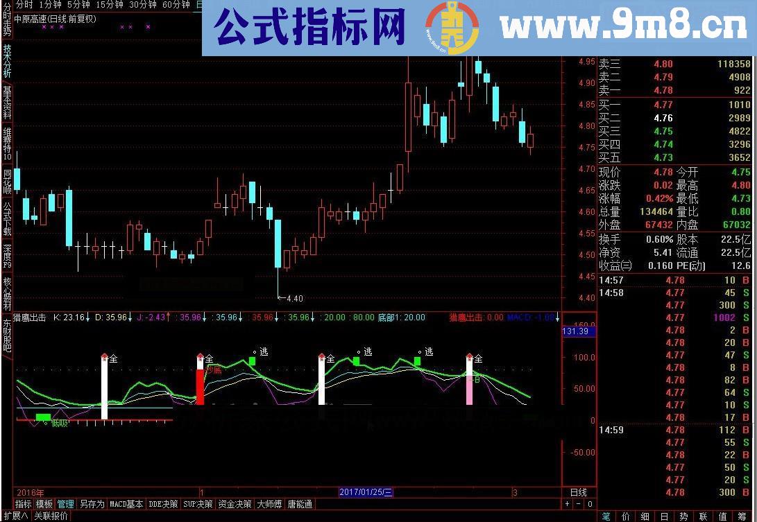 通达信猎鹰出击源码副图