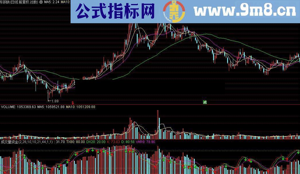 通达信准确率高达98%本指标经过本人的2年测试