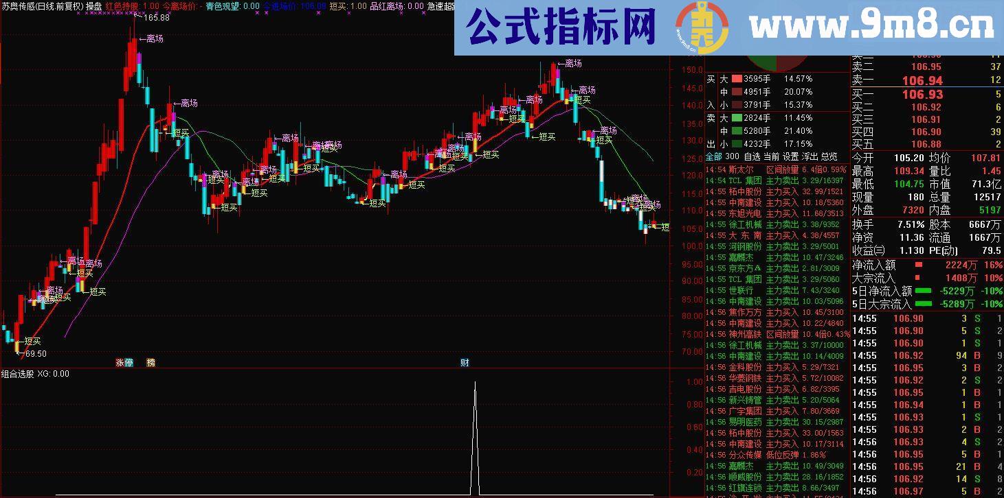 通达信自用操盘主图（指标主图贴图无未来）