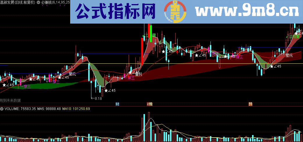 通达信必赚钱主图指标公式