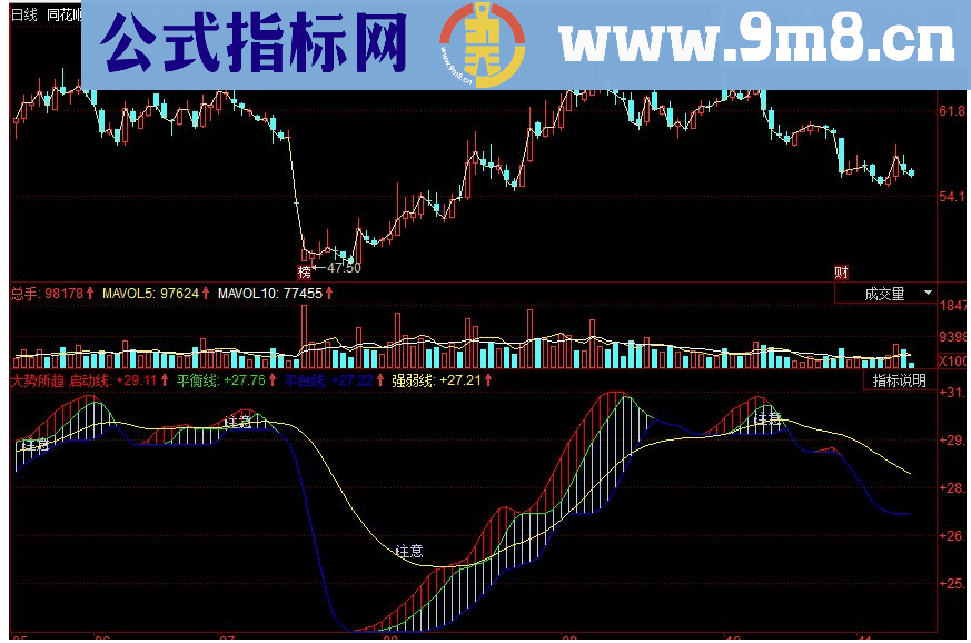 同花顺大势所趋副图源码