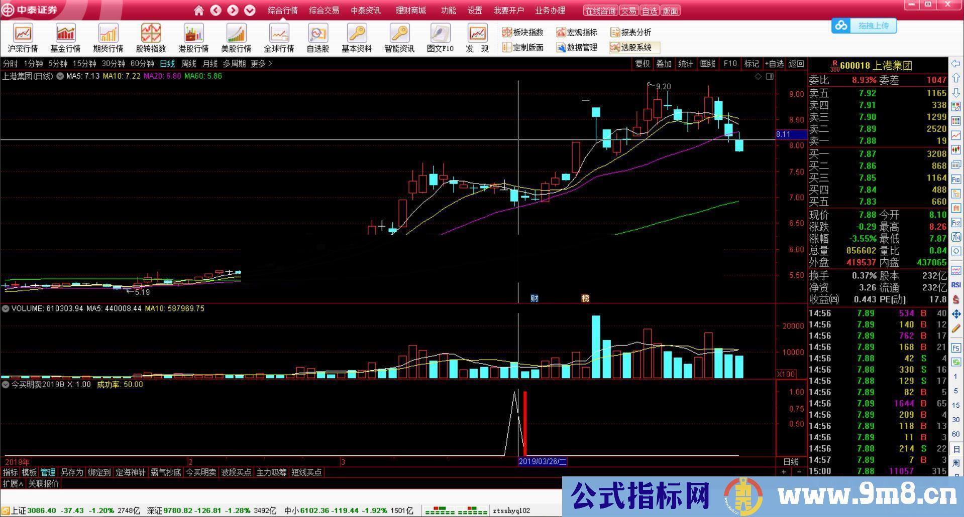 通达信今买明卖指标（指标 副图/选股 K线图）成功率85%