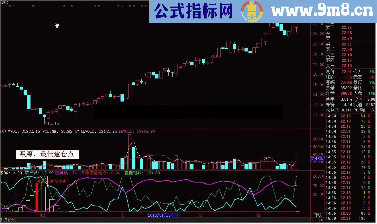 通达信最佳建仓点指标