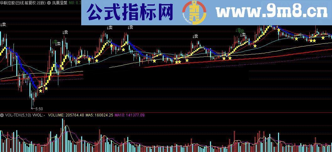 通达信凤凰涅槃指标公式