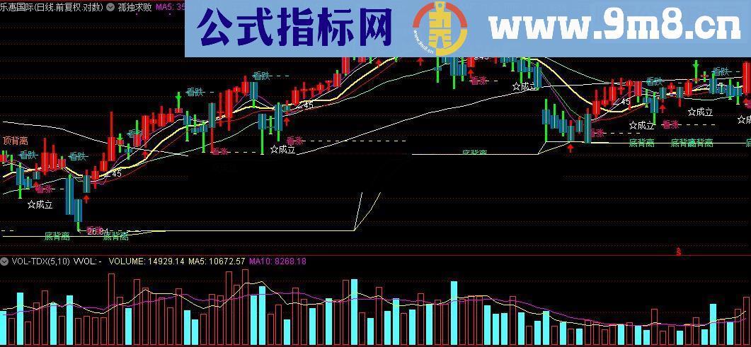 通达信孤独求败源码附图