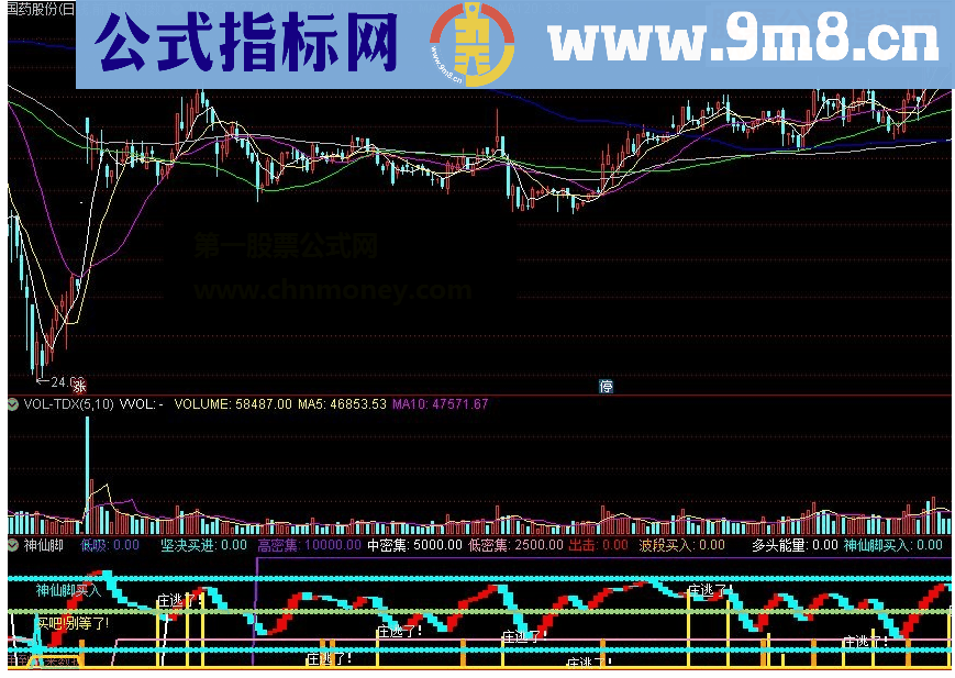 通达信神仙脚指标详解源码附图