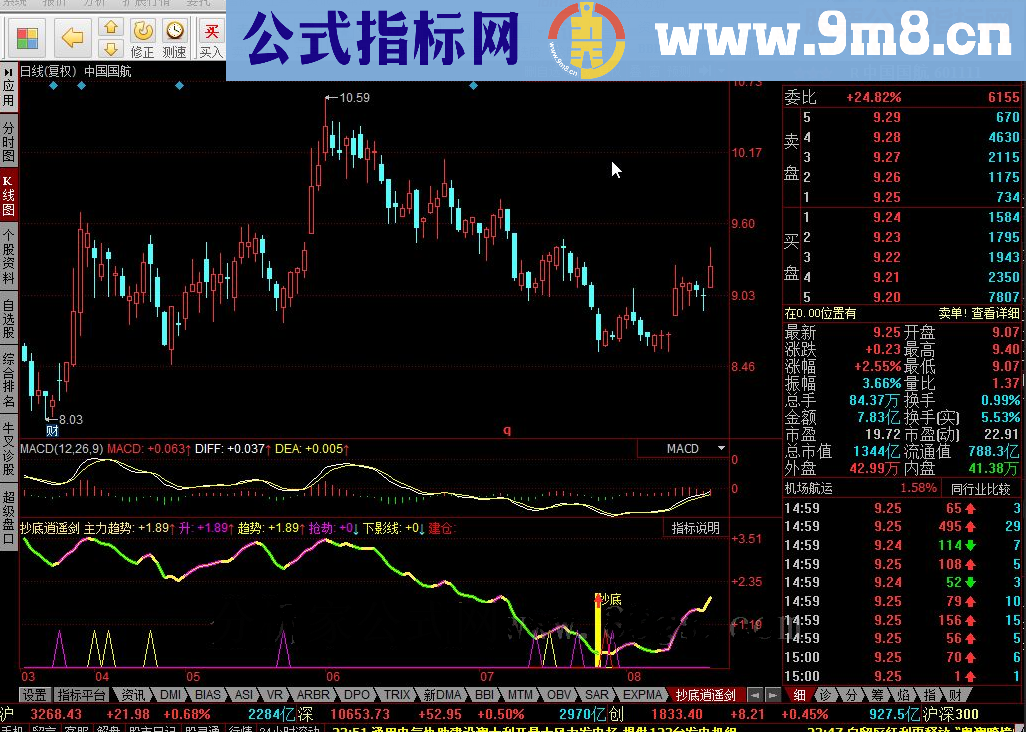 同花顺抄底逍遥剑指标公式