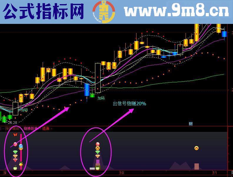 通达信爆涨临界点(指标 副图/源码帖图