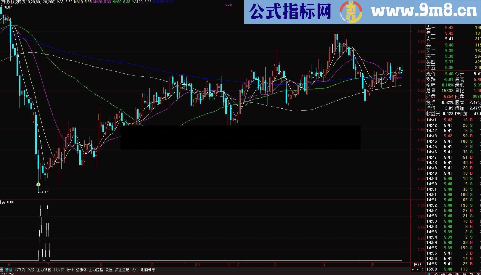 精准底狙击 翻番必备 无未来