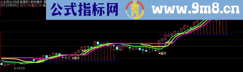 通达信卷帘操作买入股票主图，源码