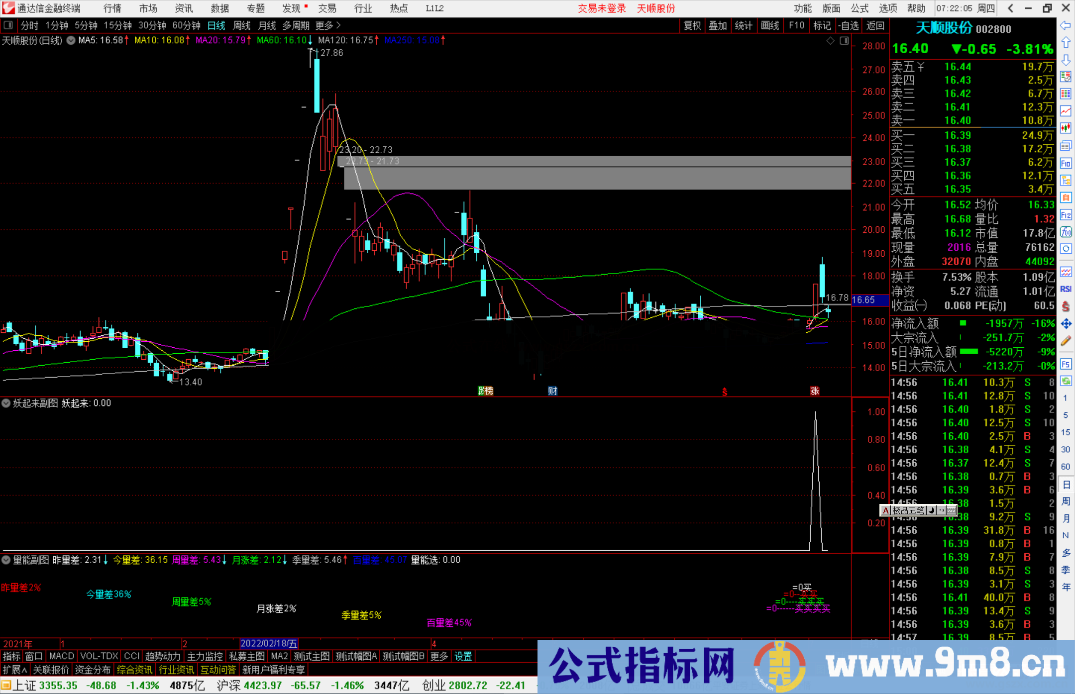 通达信妖起来副图指标 一妖起来就是连板不停 源码