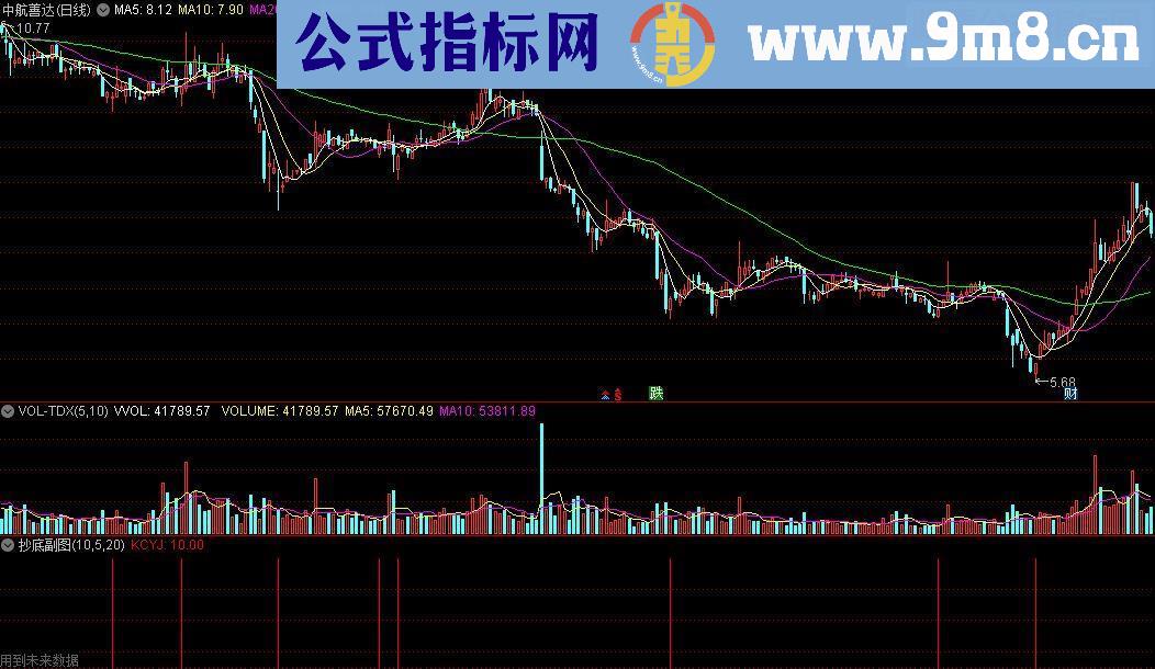 通达信抄底副图源码指标公式