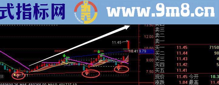 通达信私募AI建仓指标公式主图未加密