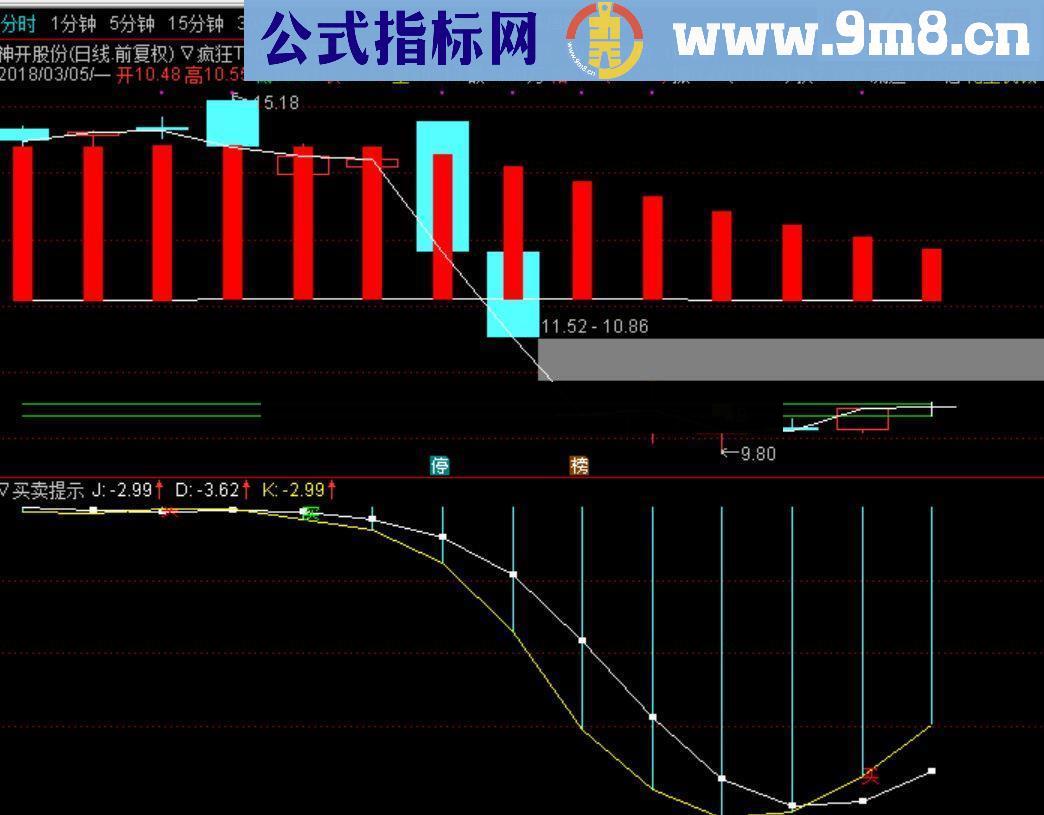 通达信买卖顶底/副图源码贴图