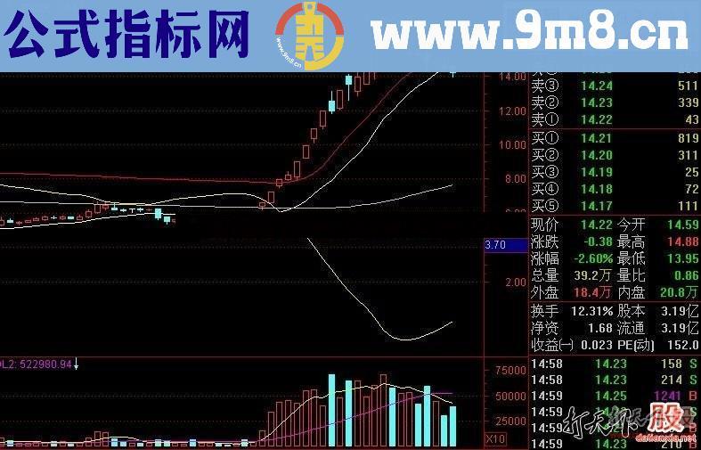 通达信精准可靠的大牛有形指标