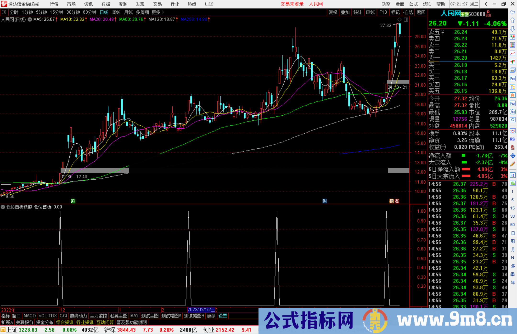 通达信低位首板选股指标公式源码副图