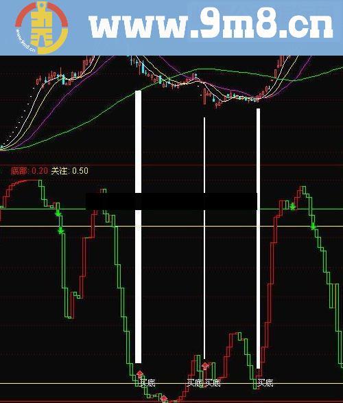 通达信号称价值4万多的大智慧“顶底波段”指标公式