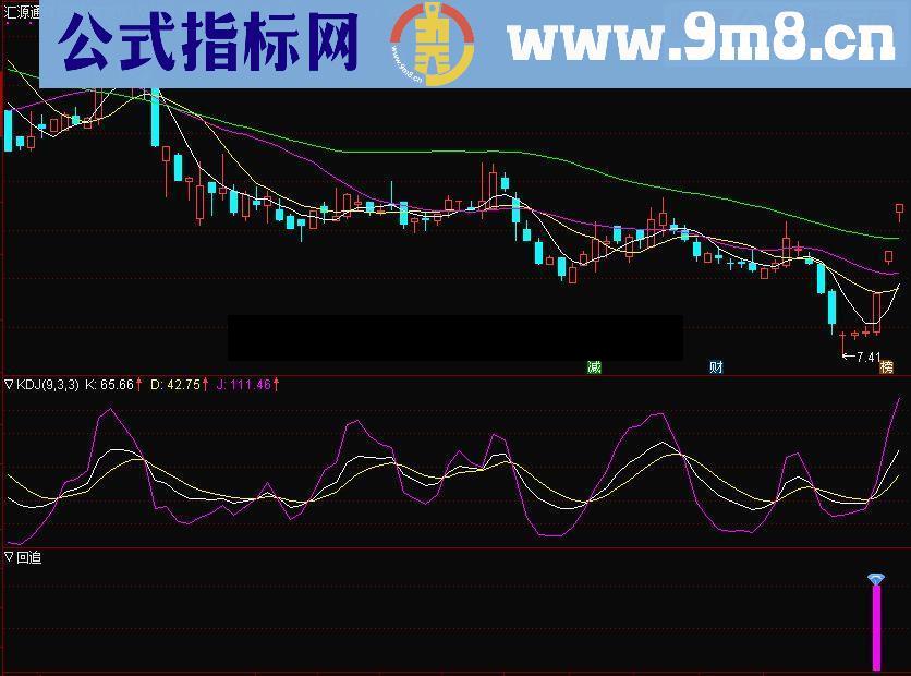 通达信精品出击-回追副图源码贴图