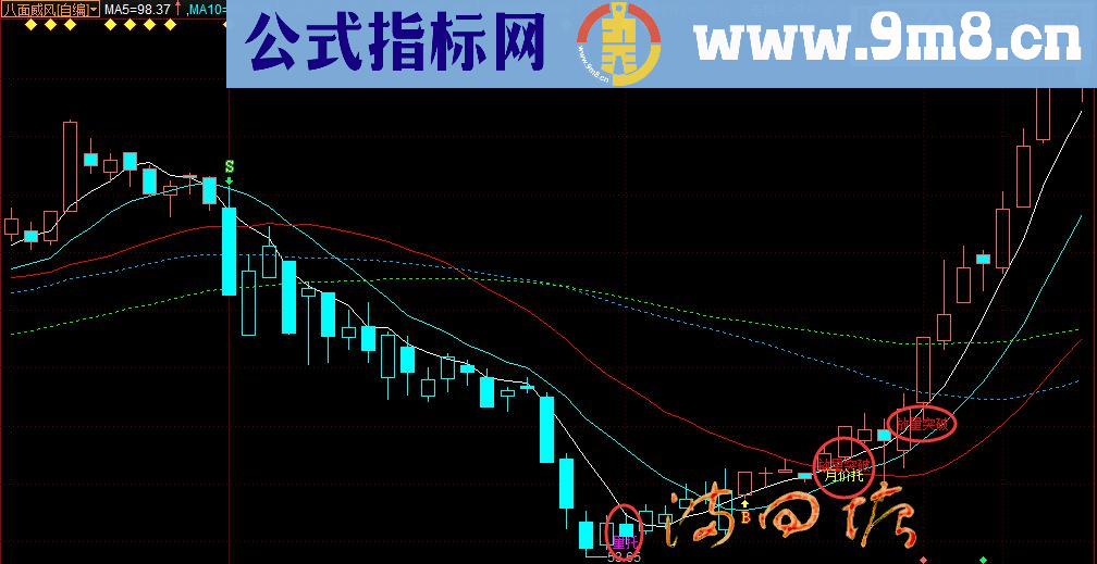 通达信八面威风（指标主图 /益盟操盘手 贴图 无未来）