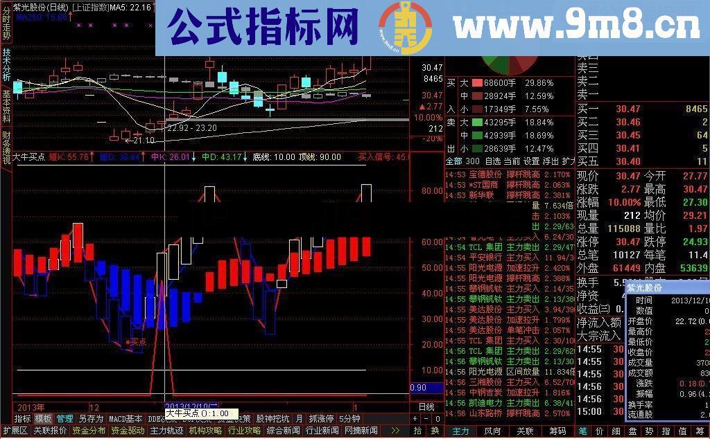 通达信大牛买点指标公式