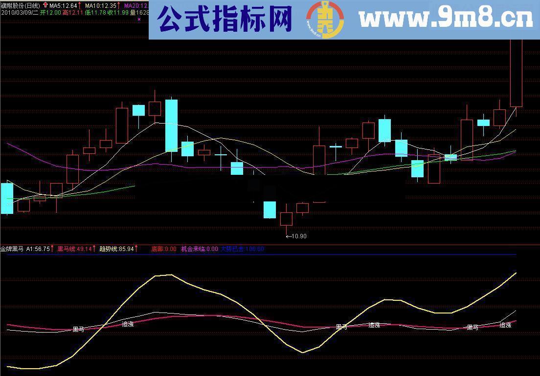 通达信提前抓黑马指标公式