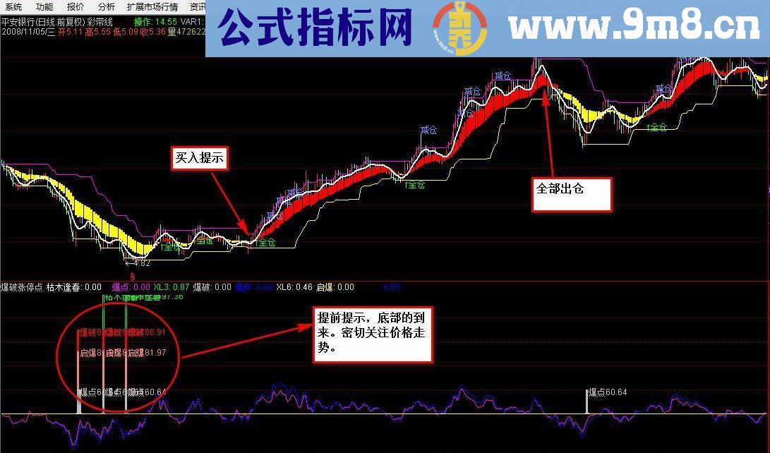 通达信完美主图买卖提示指标公式无未来