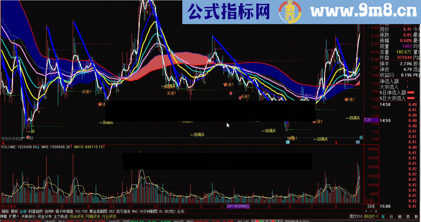 通达信回调买股指标公式