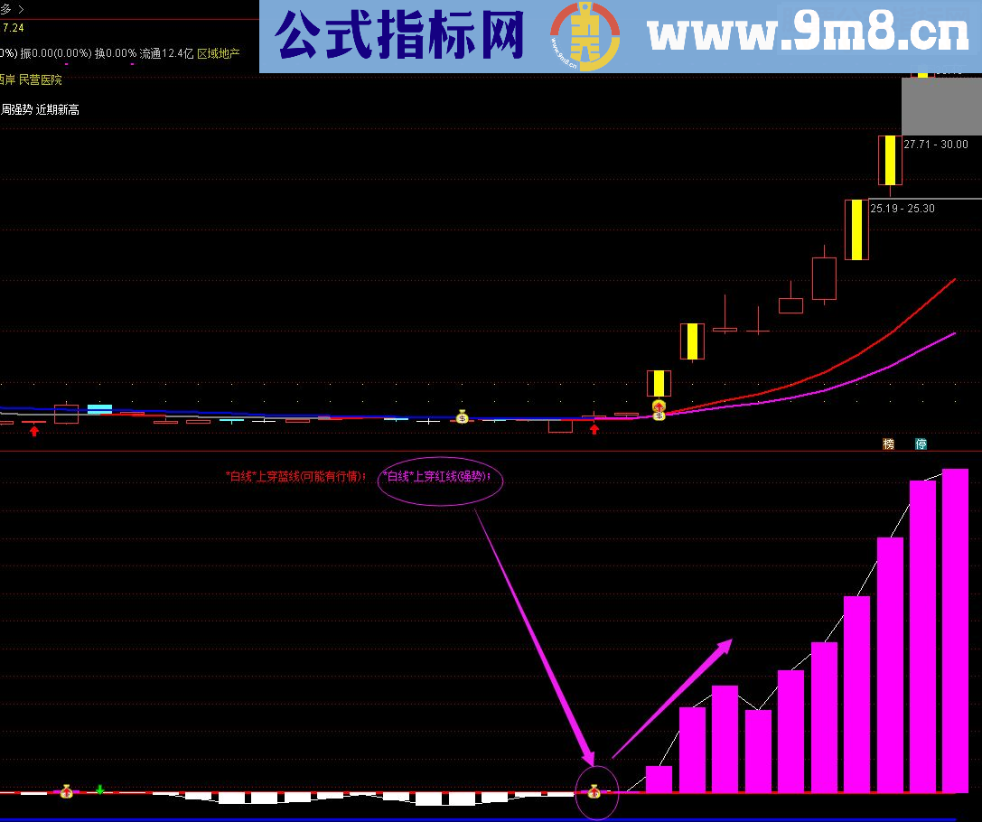 通达信CR能量线 副图指标 贴图