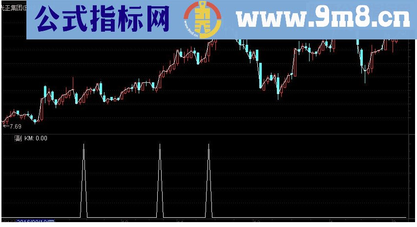 通达信稳健追涨选股副图源码