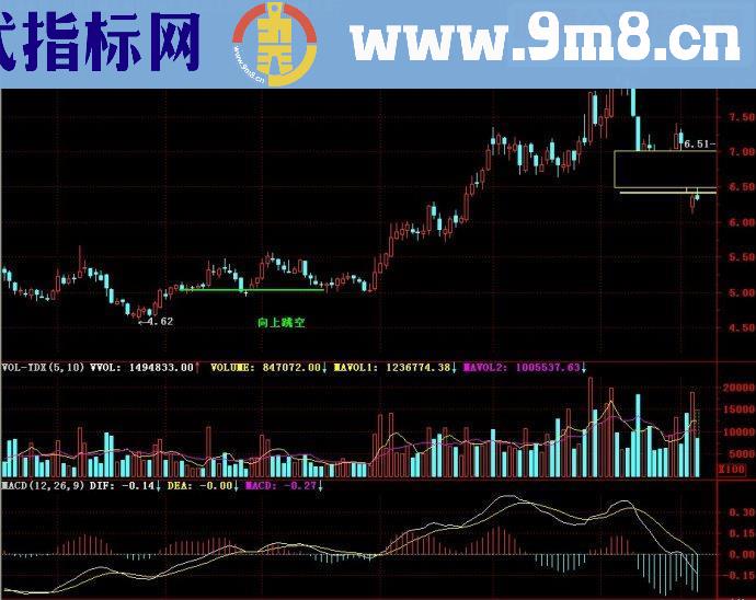 通达信跳空缺口主图源码