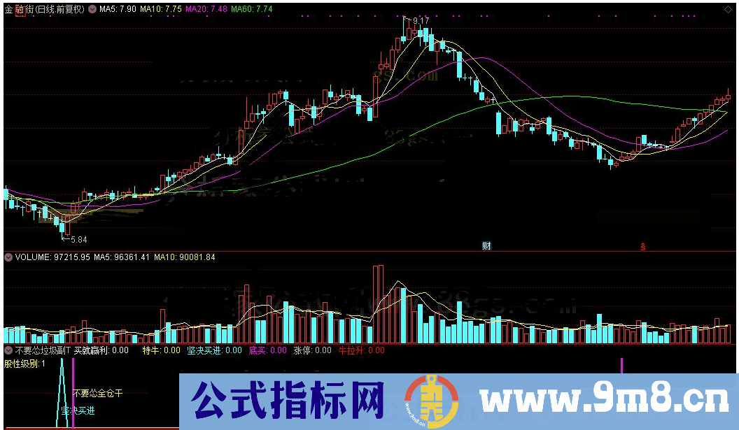 通达信不要怂垃圾副T公式源码