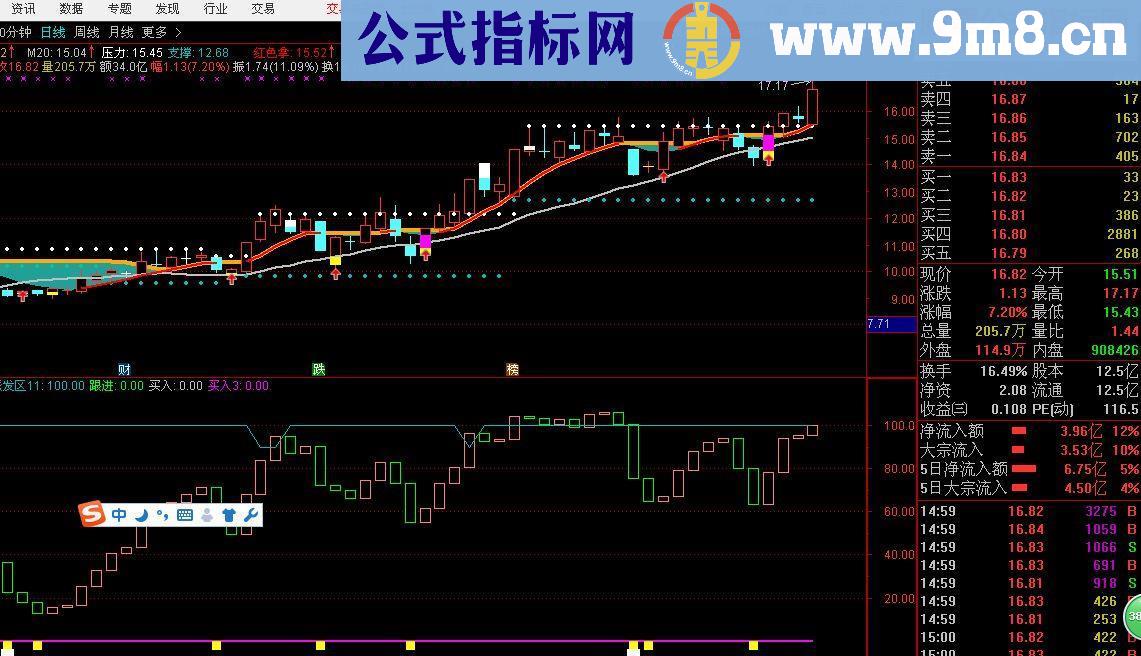 通达信飞鸟和鱼主图和附图，买点清晰，红色持股