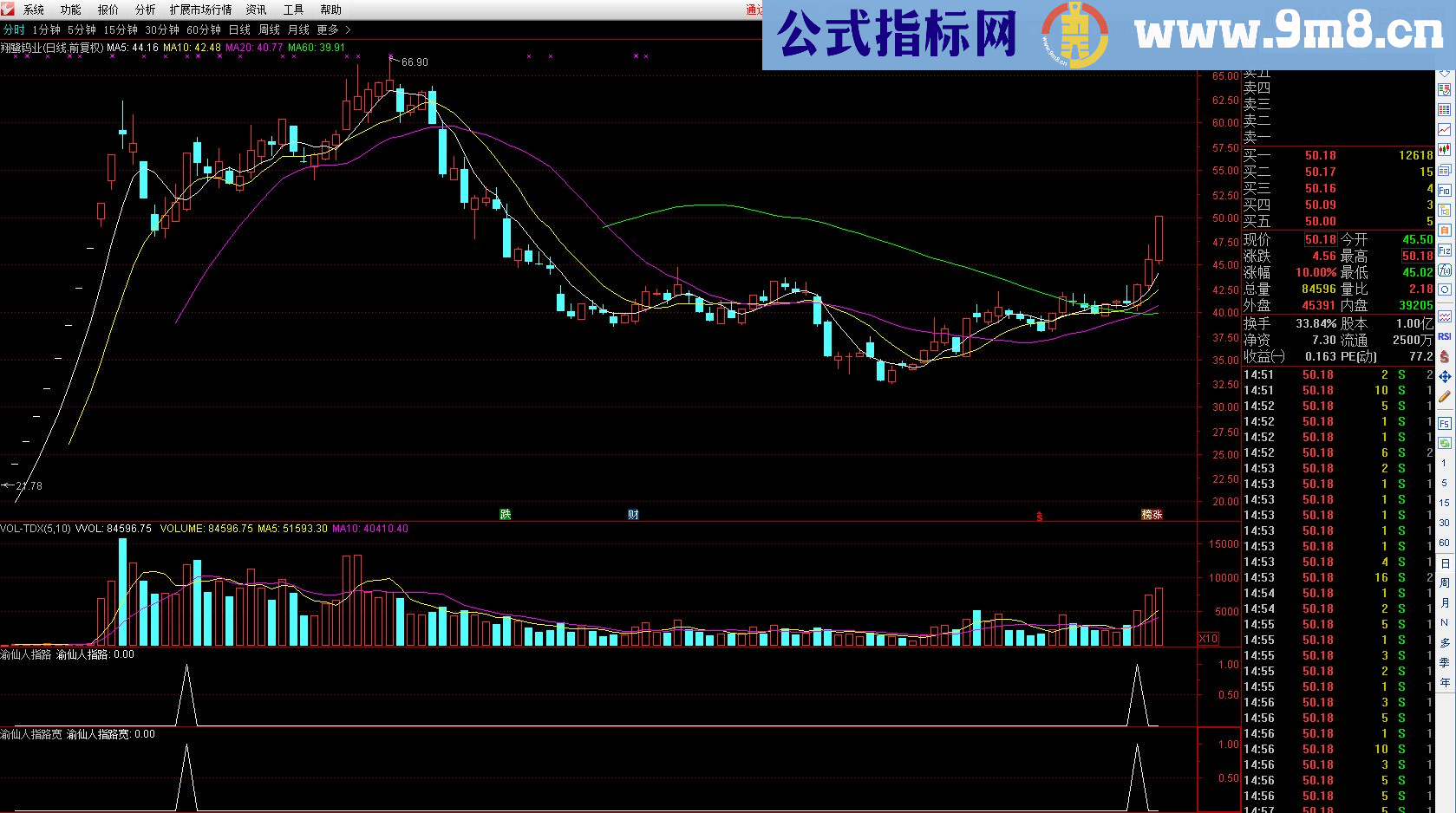 通达信渝仙人指路（指标 副图/选股 贴图）