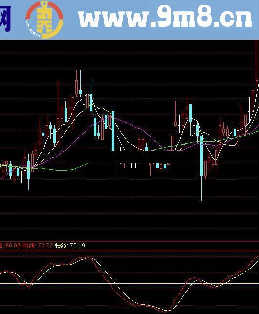 通达信守株待兔源码附图