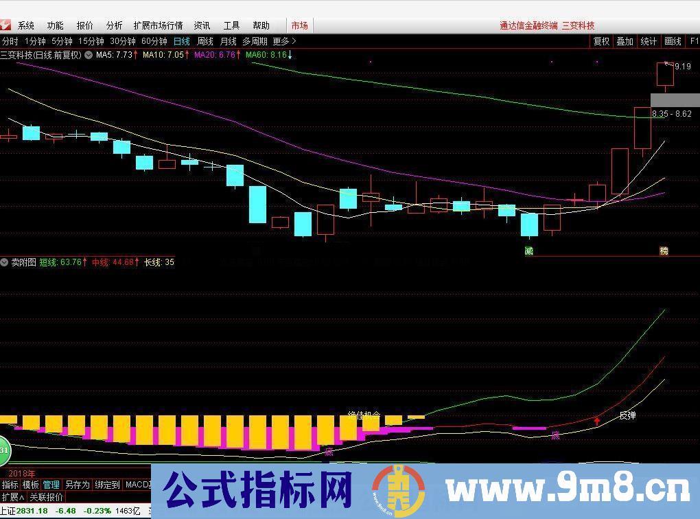 通达信黄金坑优化版 无未来 比较靠谱 源码放出