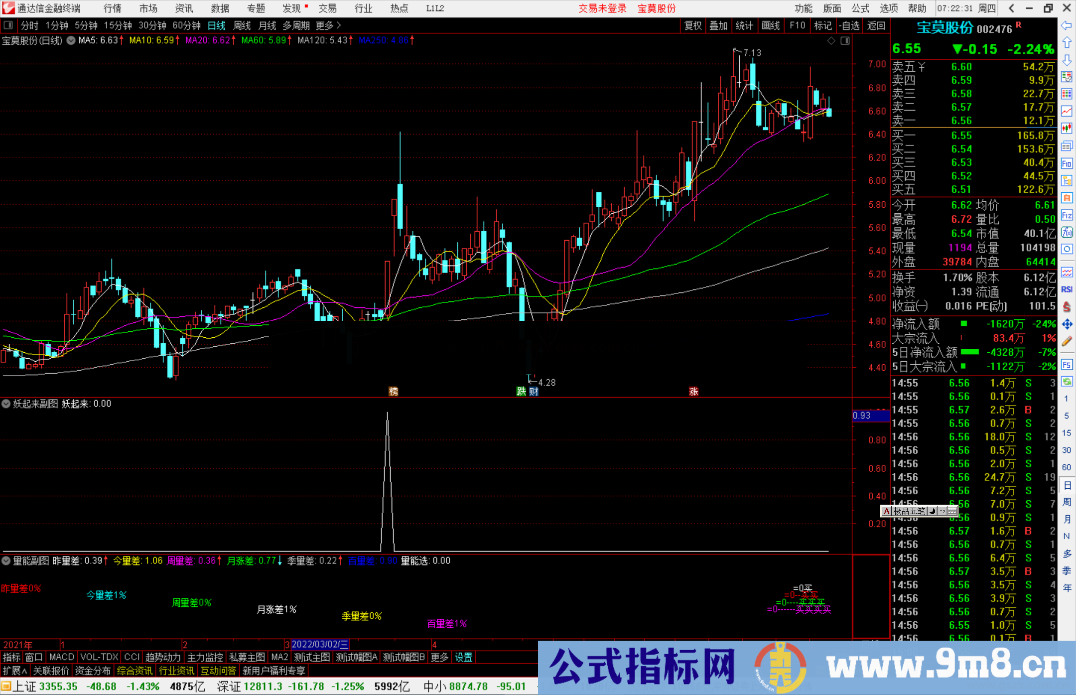 通达信妖起来副图指标 一妖起来就是连板不停 源码