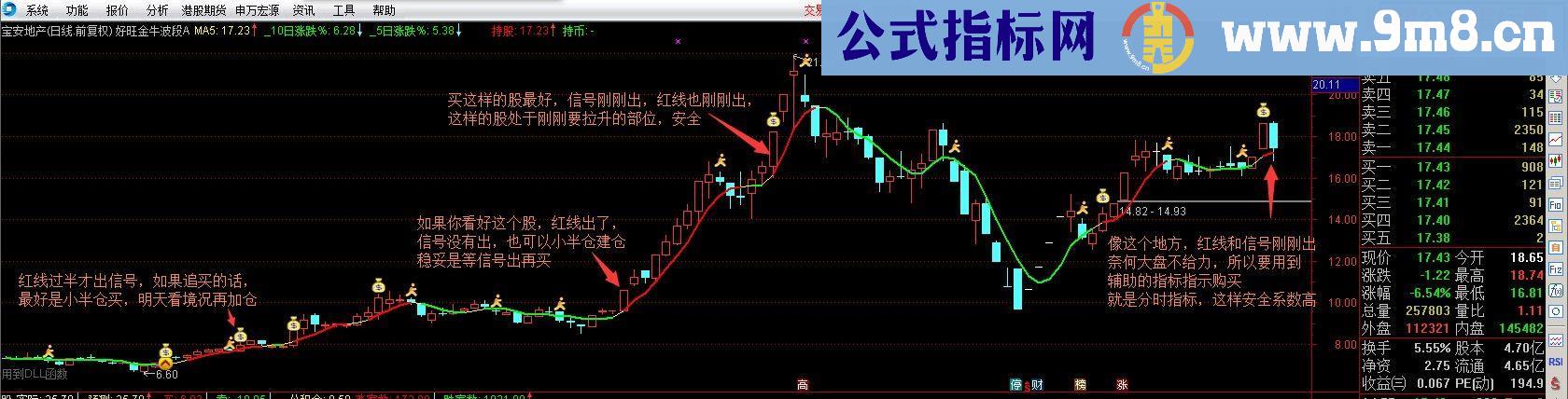 通达信好旺金牛波段是金主图指标选股贴图