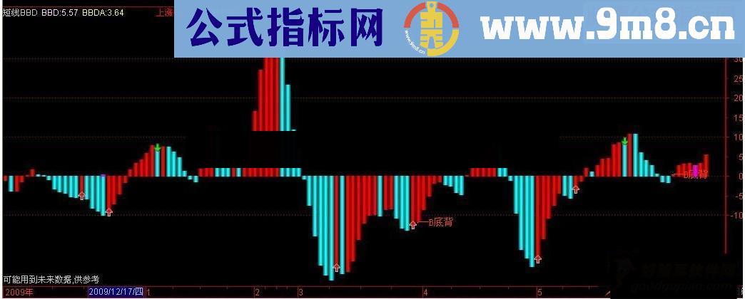 通达信短线BBD源码