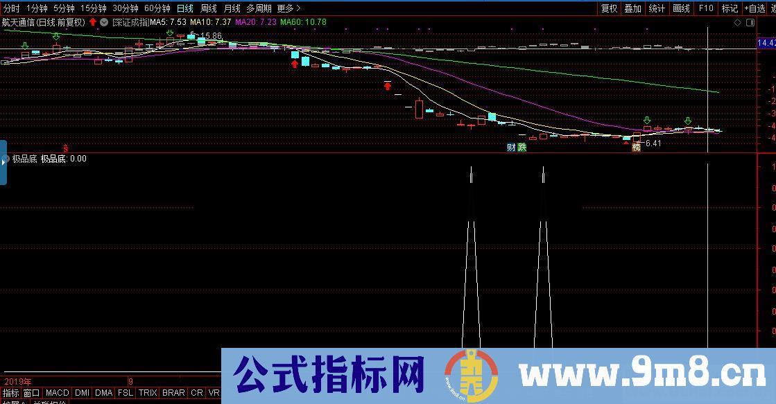 通达信极品底公式副图选股测试图无加密无未来