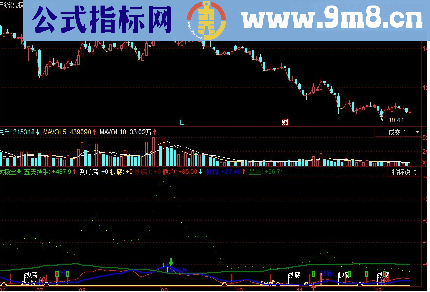 同花顺太极宝典 绝对神器副图源码