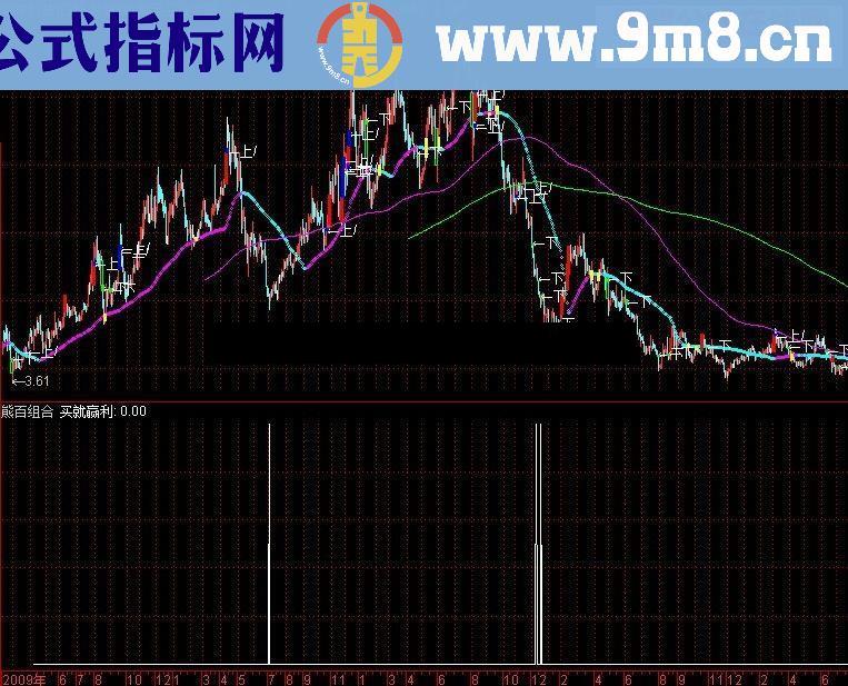 原来这个世界上真有这么神奇的公式－－真正的极品 熊百组合