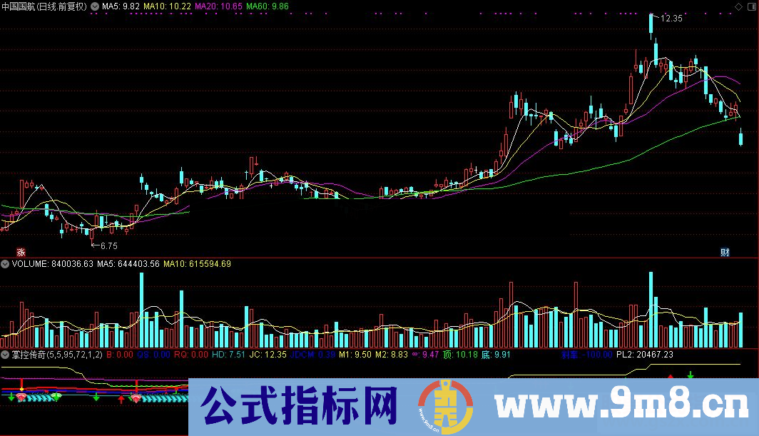 通达信掌控传奇主图源码