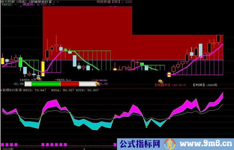 通达信简洁但能赚钱的就是好指标—自用RSI彩条副图指标