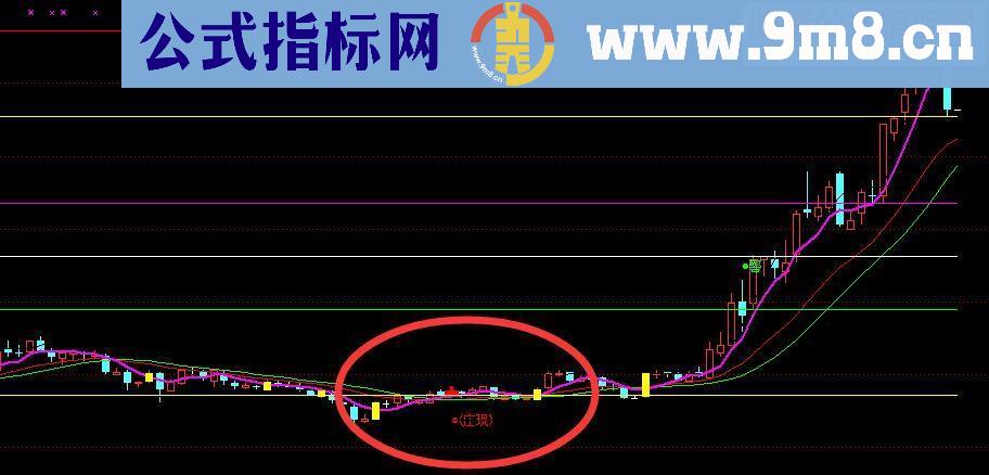 通达信跟庄公式（珍藏版主图 贴图）