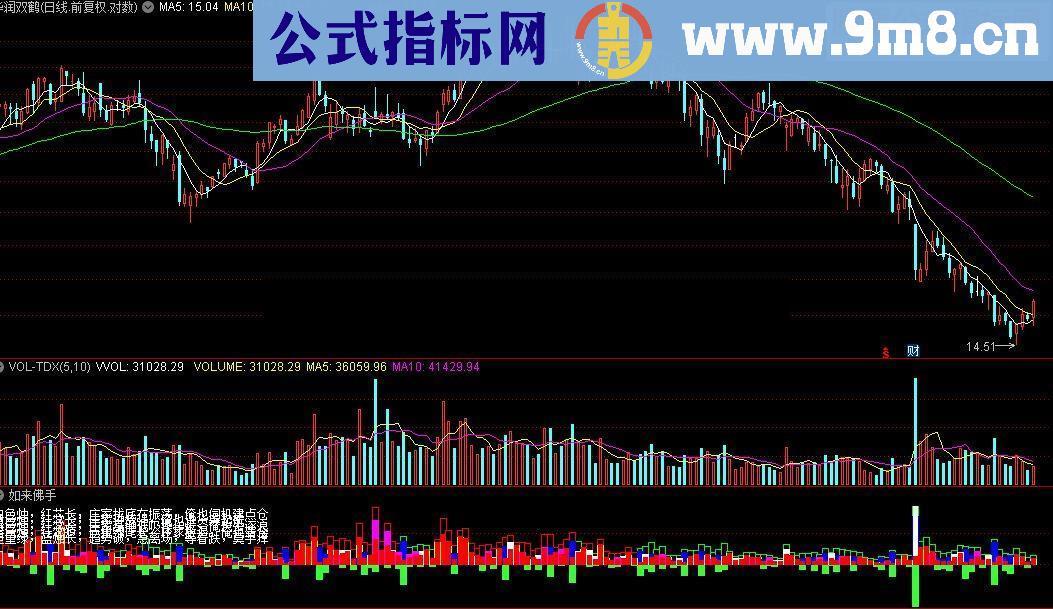 通达信如来佛手指标公式