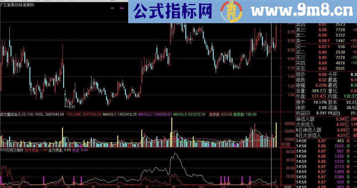 据说是500万成交指标公式附图