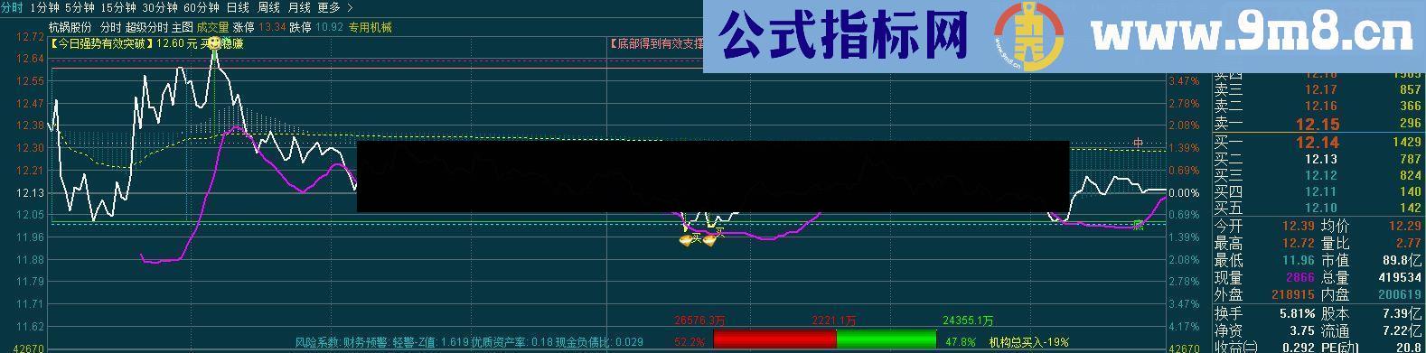 通达信超级分时 分时主图指标 源码 贴图【小白加工美化】