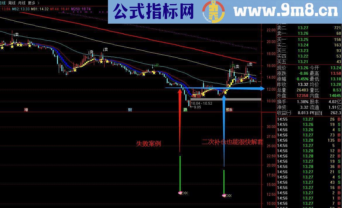 通达信金碧辉煌（指标 副图/选股贴图）无未来 无加密