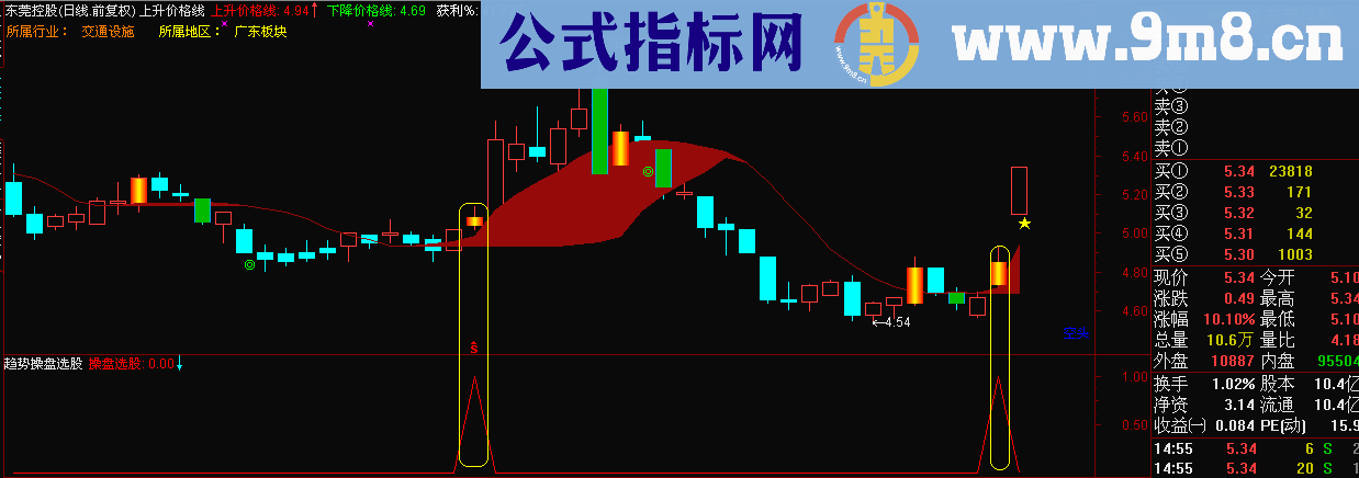 通达信趋势操盘选股 [源码、副图、选股、预警、说明] 